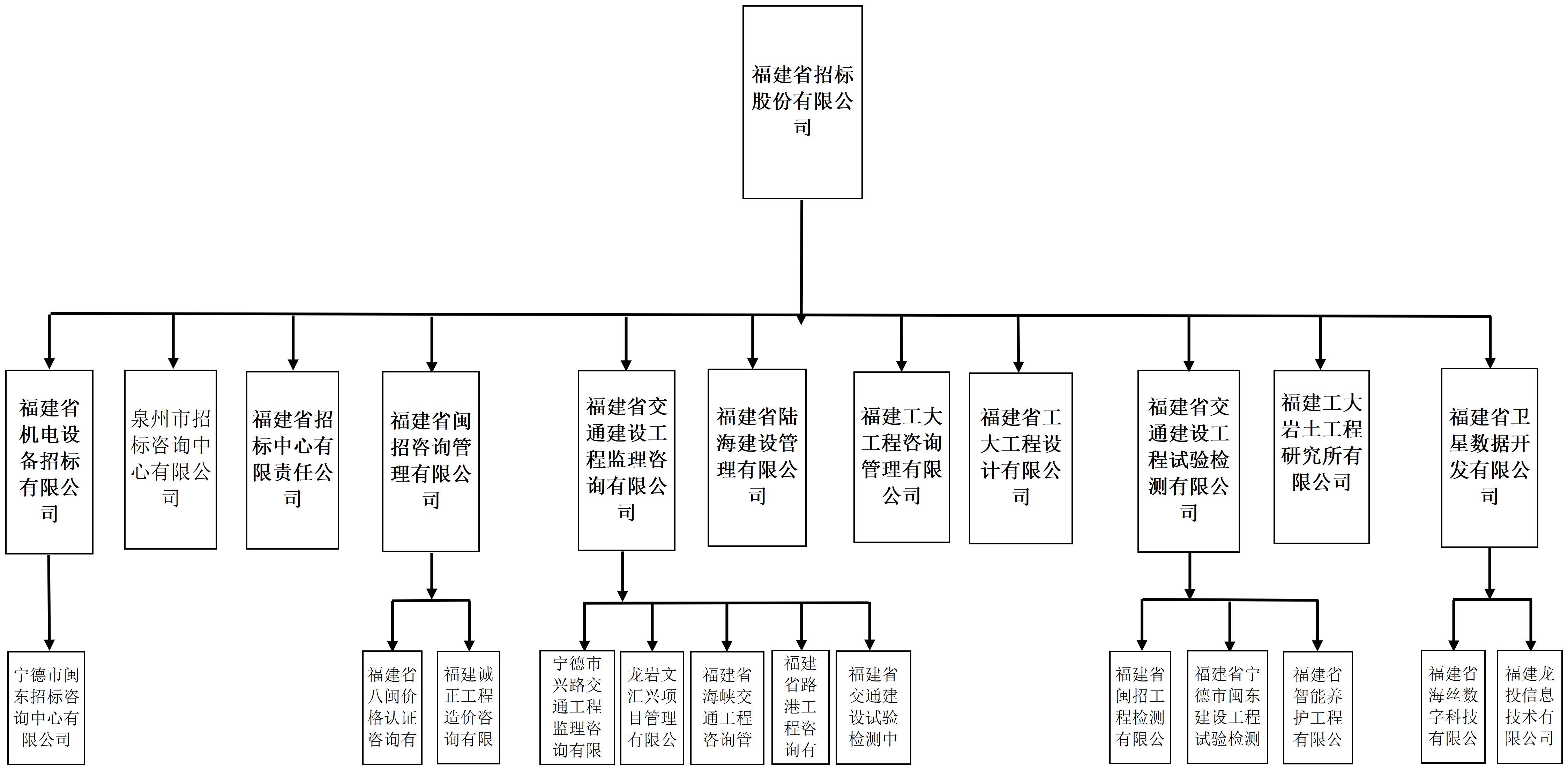 20240617集團資質(zhì)架構圖-最新_20201126.jpg